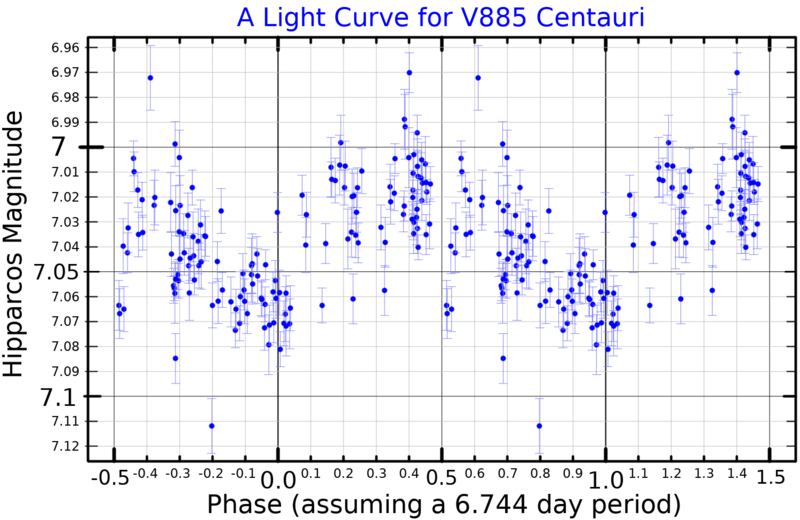 File:V885CenLightCurve.png