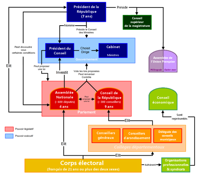 File:4emerep-institutions.png