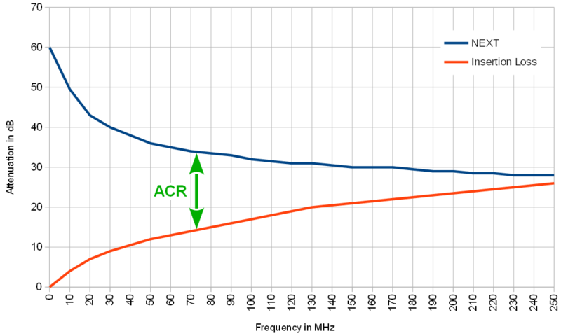 File:Attenuation-Crosstalk-Ratio ACR.png