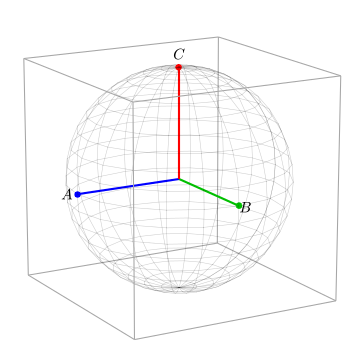 ABC unit basis vectors.