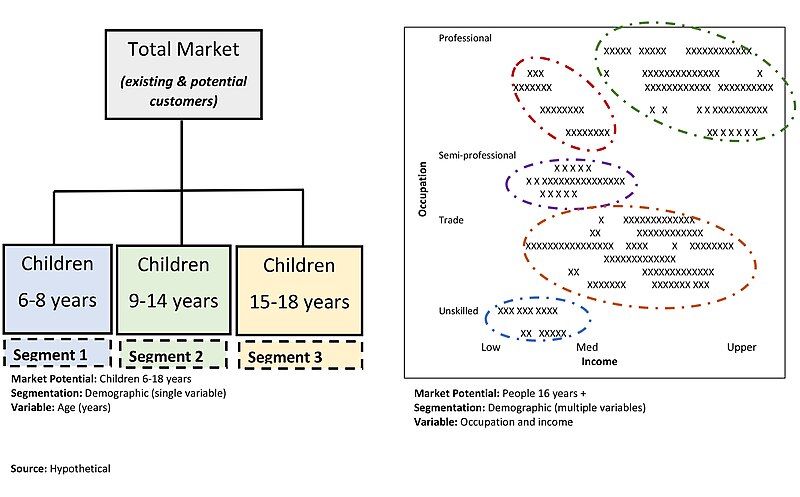 File:Demographic segmentation.jpg