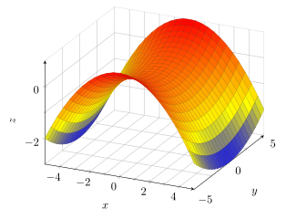 File:Hypersurface-3.svg