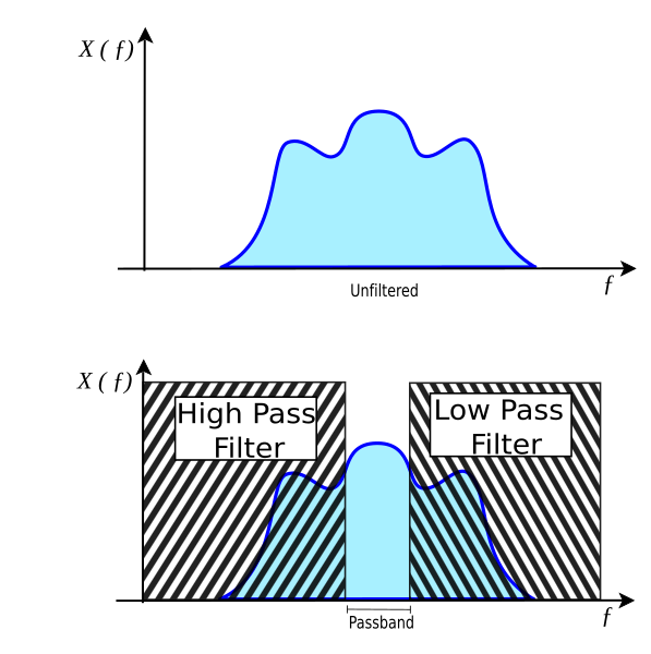 File:Passband schematic2.svg