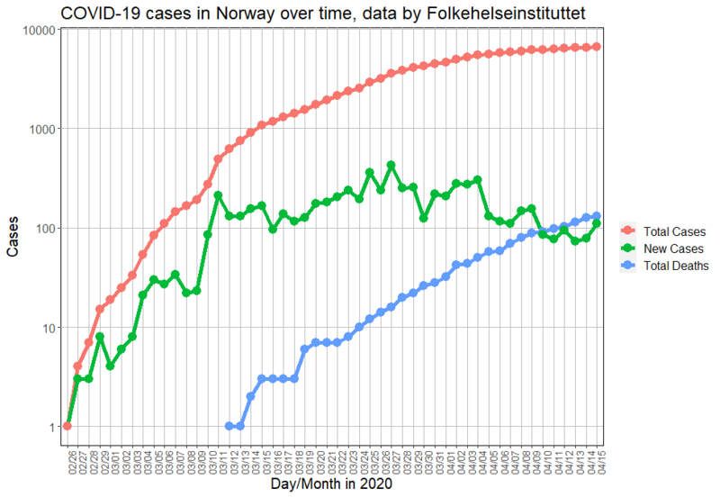 File:Rplot19-1.png