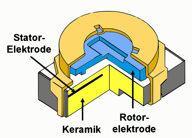 File:Schnittdarstellung Keramiktrimmer.svg