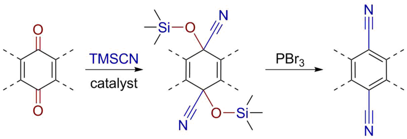 File:Synthesis of Cyanoarenes.png