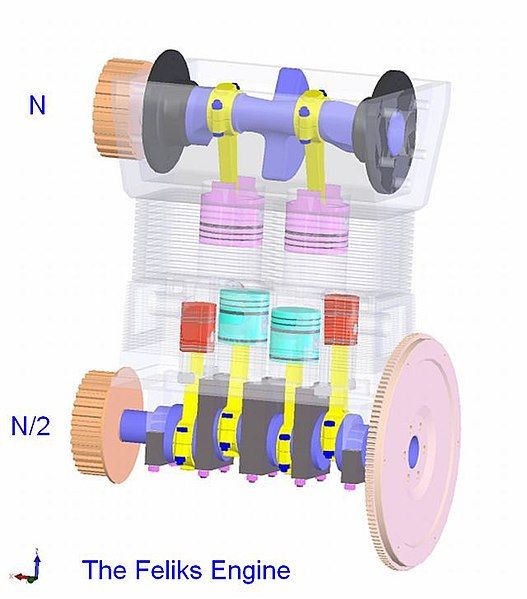 File:The Feliks engine.jpg