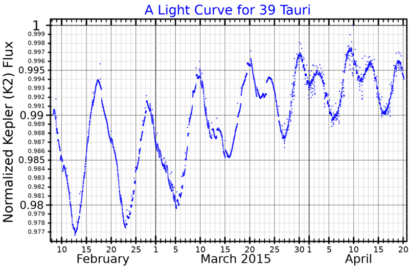 File:39TauLightCurve.png