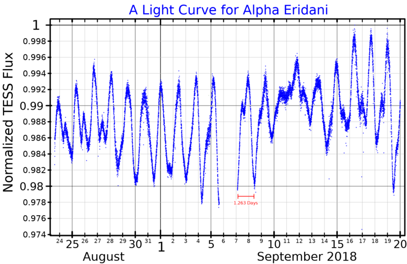 File:AlphaEriLightCurve.png