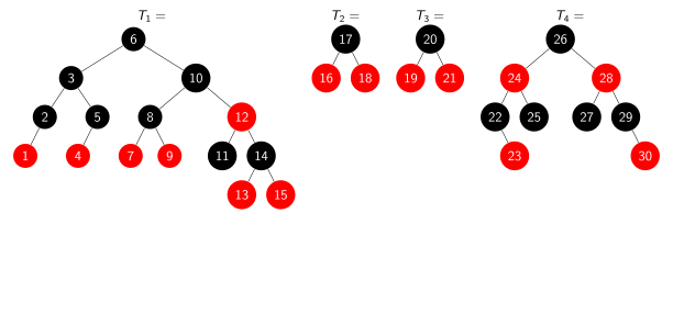 File:BulkInsert JoinBased SplitTreeInserted.svg