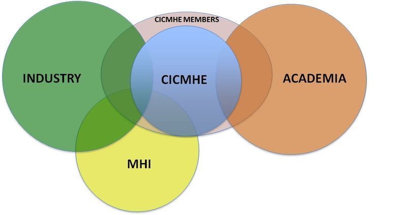 File:CICMHE bubble.jpg