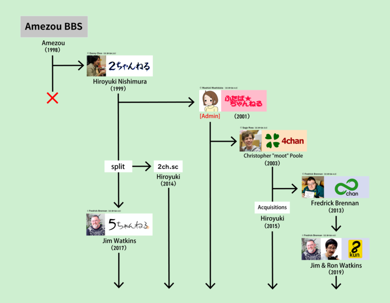 File:Chans family tree.png