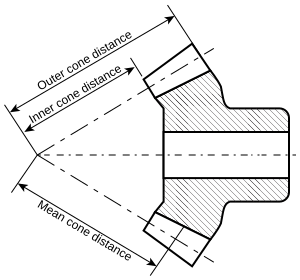 File:Cone distance.svg