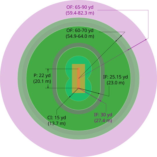 File:Cricket field M&W.svg