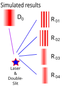 (retouched) DCQE returns intermingled results to D0