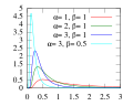 Thumbnail for version as of 18:38, 23 February 2015