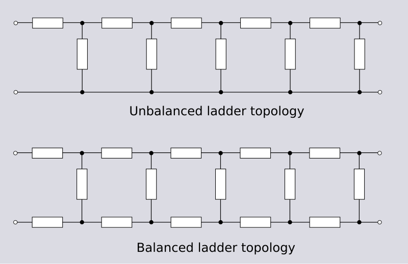 File:Ladder topology.svg