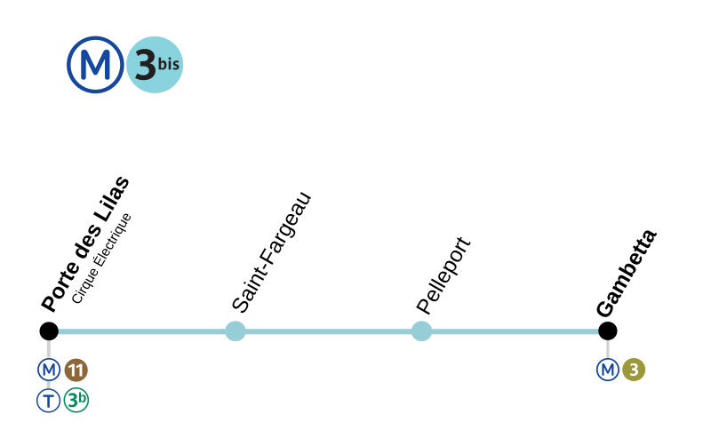 File:Metro Paris M3bis-plan.svg