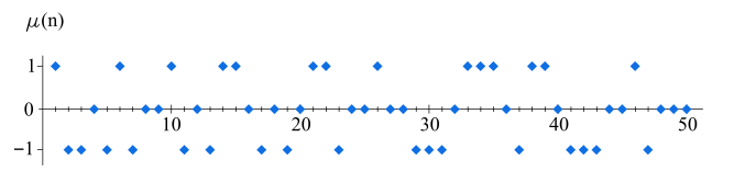 The 50 first values of '"`UNIQ--postMath-00000019-QINU`"'