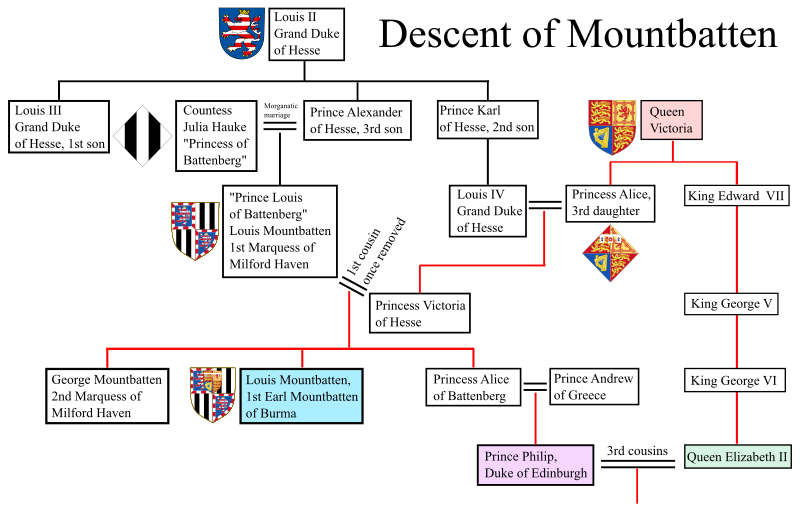 File:MountbattenPedigree.svg