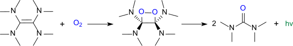 Oxidation of TDAE (chemiluminescence).