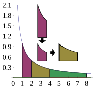 File:Reciprocal integral.svg