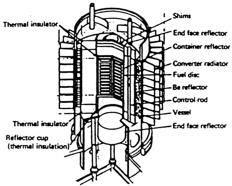 File:Romashka reactor.png