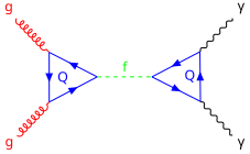 File:S750loops.svg