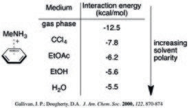 Calculated interaction energies of methylamonium and benzene in a variety of solvents