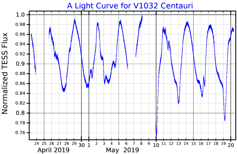 File:V1032CenLightCurve.png