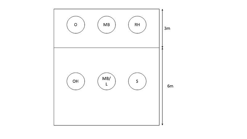 File:Volleyball Positions Diagram.jpg