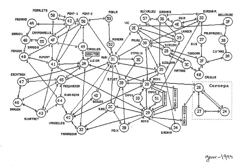File:1994 Xarxa TRAME.jpg