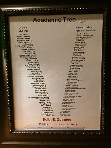 File:Academic tree.jpg