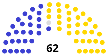 File:Belgium Senate 1870.svg