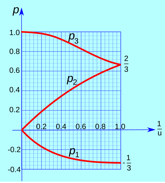 File:Bkl fig1.svg