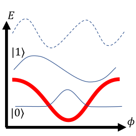 File:Charge qubit potential.svg