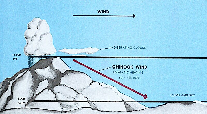 File:Chinook wind.jpg