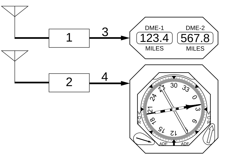 File:DME VOR avionics.svg