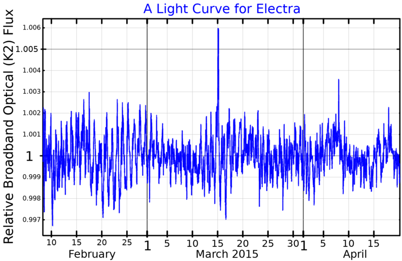 File:ElectraLightCurve.png