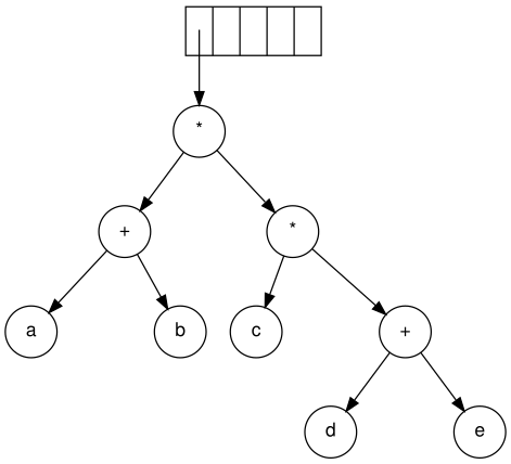 File:Exp-tree-ex-9.svg