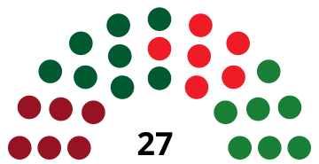 File:JerezdelaFronteraCouncilDiagram1979.svg