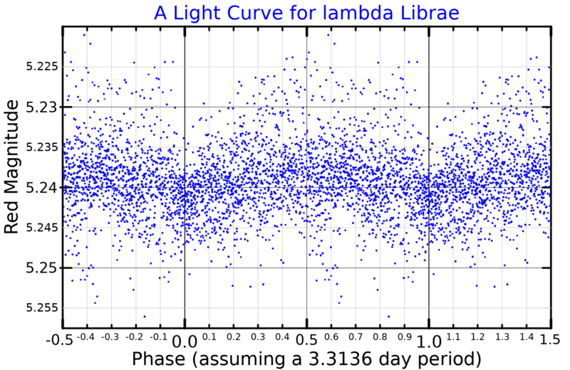 File:LamLibLightCurve.png