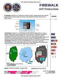 FIREWALK – Hardware implant for collection of Gigabit Ethernet network traffic