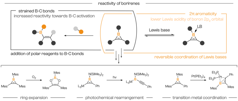 File:New-scheme-borirene-reactivity-properties.png