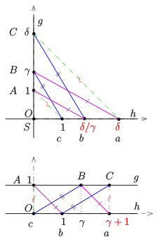 File:Pappus-proof-ev.svg