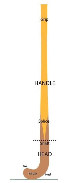 File:Splice Handle Head.jpg