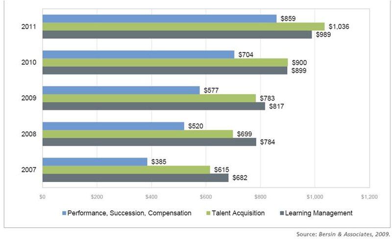 File:Talent management.jpg