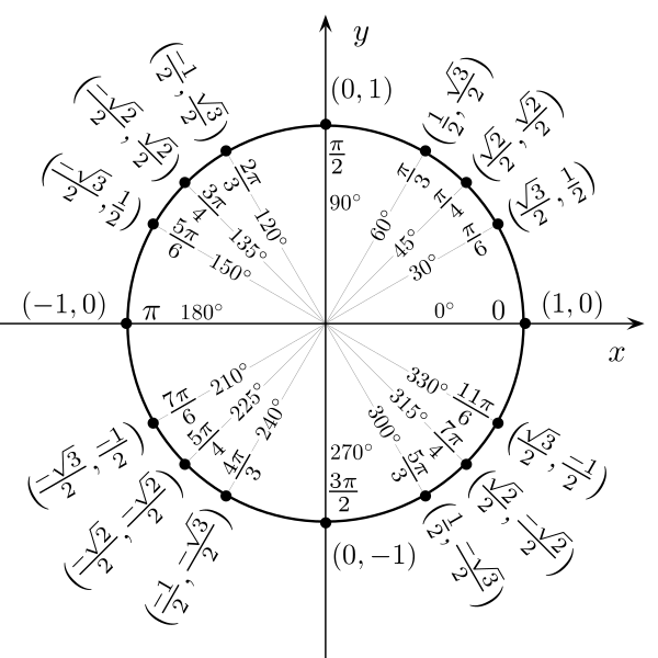 File:Unit circle angles.svg