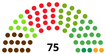 File:BasqueParliamentDiagram1986.svg