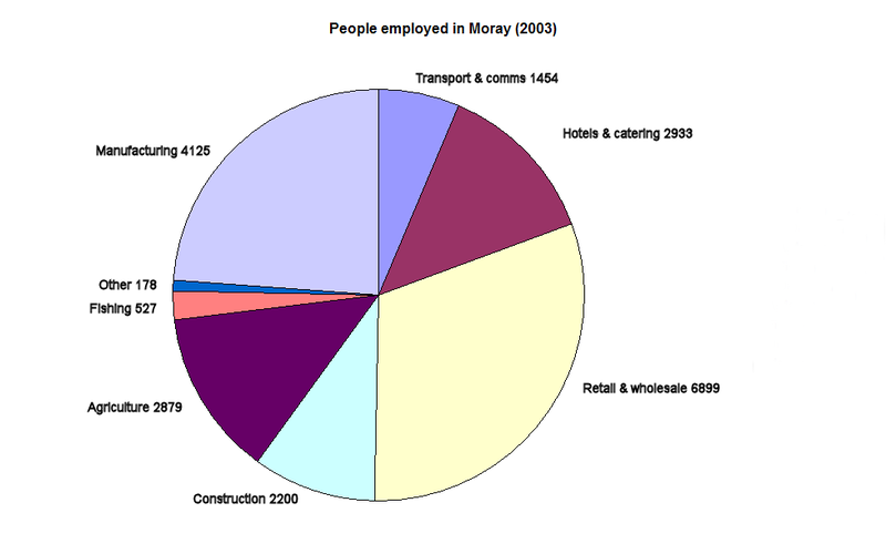 File:Employmentmoray.png